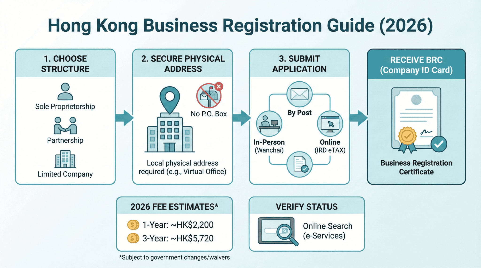 The Entrepreneur’s Guide to Business Registration in Hong Kong (2026 ...